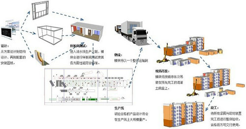 广东建科建筑设计院为你详谈模块化建筑的设计