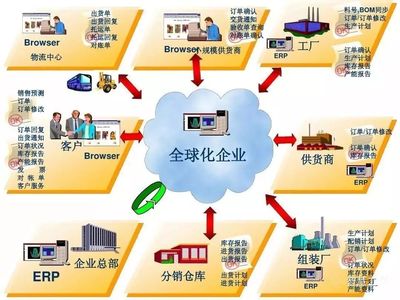 一张表格秒懂MES制造执行系统与ERP的区别关系