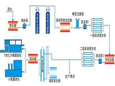 供应废酸回收,酸回收设备-西安启通电子科技提供供应废酸回收,酸回收设备的相关介绍、产品、服务、图片、价格西安纯净水处理设备,锅炉软化水设备,无负压变频供水设备,直饮净化水设备,游泳池水处理设备,循环水处理设备公司,环保水处理设备、纯净水设备、矿泉水设备、软化水设备、工业反渗透设备、工业超纯水设备、灌装设备、家用纯水机净水器、净化给水设备、水处理滤料、